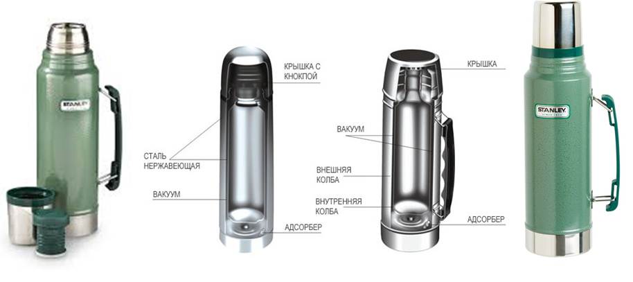 Какой термос лучше держит тепло